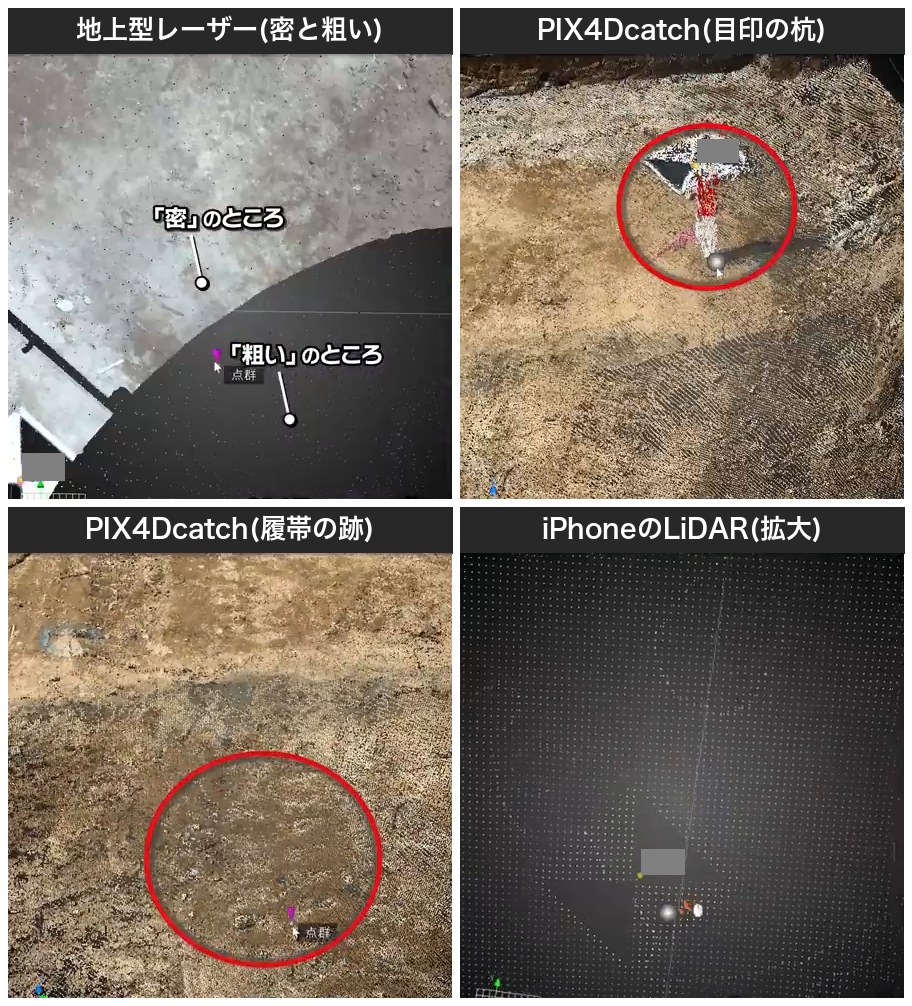 密度の違い。地上型レーザーの密な所と粗い所、PIX4Dcatchの目印の杭と履帯の跡、iPhoneのLiDARを拡大した所