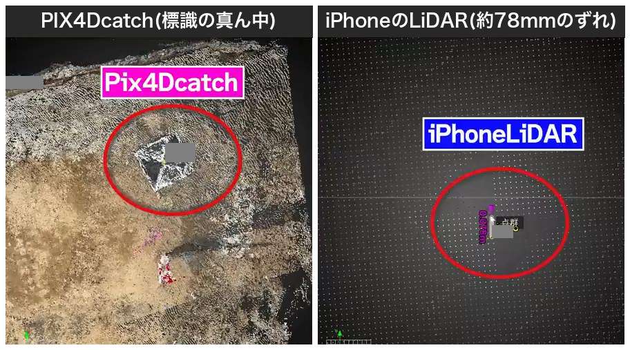 標識の真ん中に点群が来ているPIX4Dcatch(左)と、約78mmずれたiPhoneのLiDAR(右)