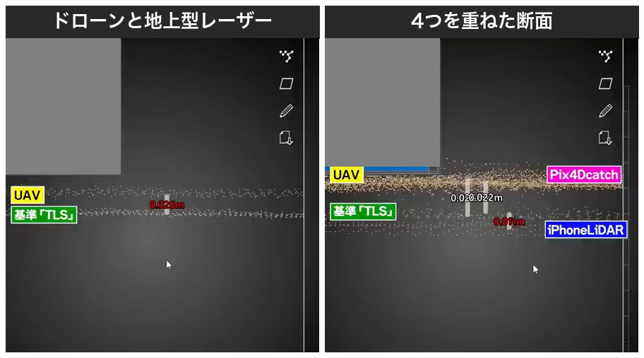 断面で高さの差を見たところ。ドローンと地上型レーザースキャナー(左)、4つを重ねた断面(右)。右の白い数値(0.02・0.022m)はPIX4Dcatchと基準の差、赤い数値(0.011m)はiPhoneのLiDARと基準の差です